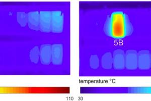 Analysis of Hotspots in Half Cell Modules Undetected by Current Test Standards