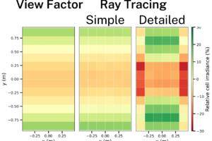 Comparison of view factor and ray tracing models