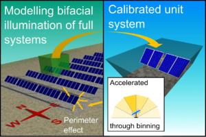 Accelerating ray tracing of real bifacial systems